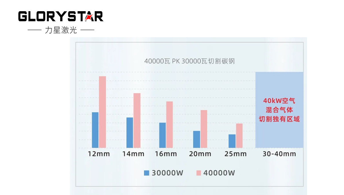 繼30000瓦全球熱賣后再上新臺階，熱勢推出40000瓦