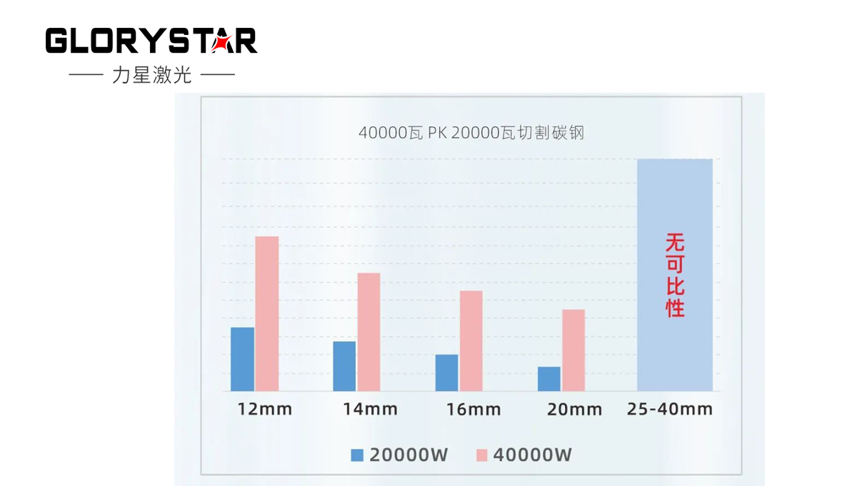 繼30000瓦全球熱賣后再上新臺階，熱勢推出40000瓦