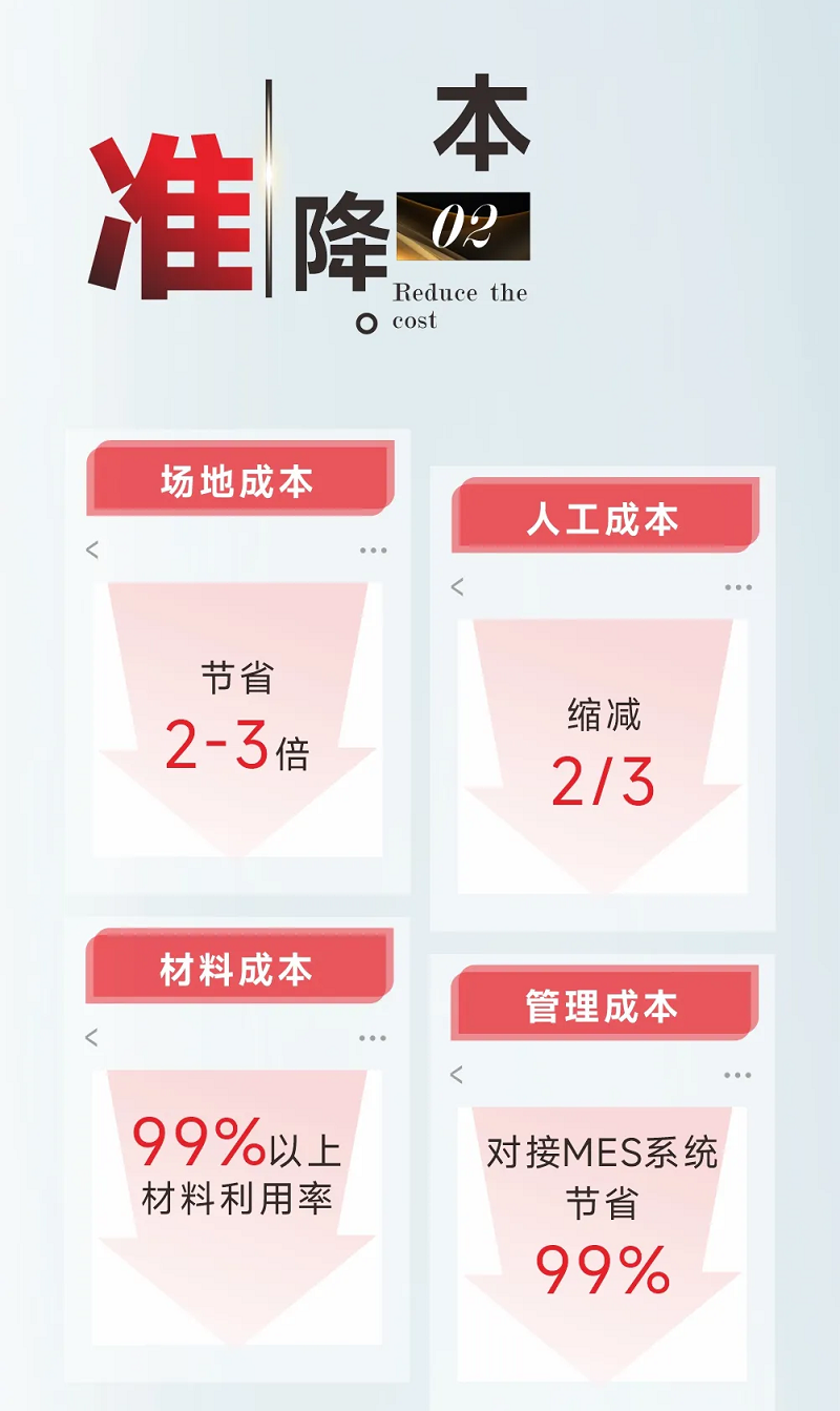 型鋼專用激光切割機(jī)，讓鋼材生意不再難做！